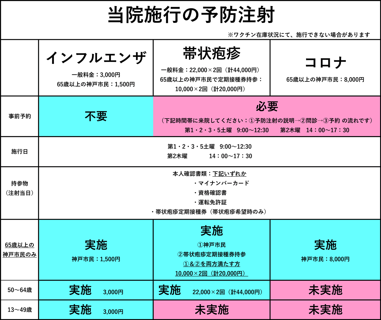 2026年予防注射一覧表